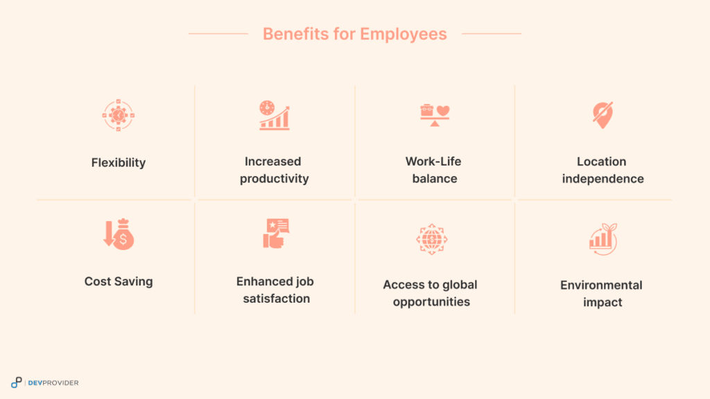 Benefits for Employees