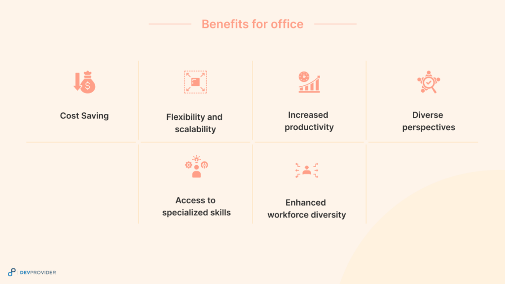 Benefits for office