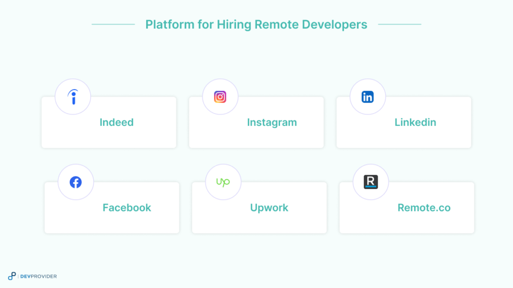 Platforms for hiring Remote developers