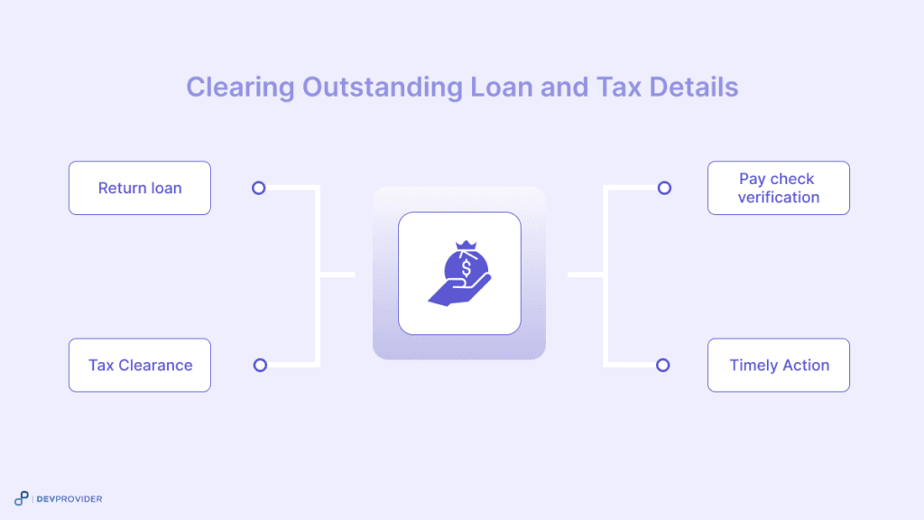 Clearing Outstanding Loan and Tax Details