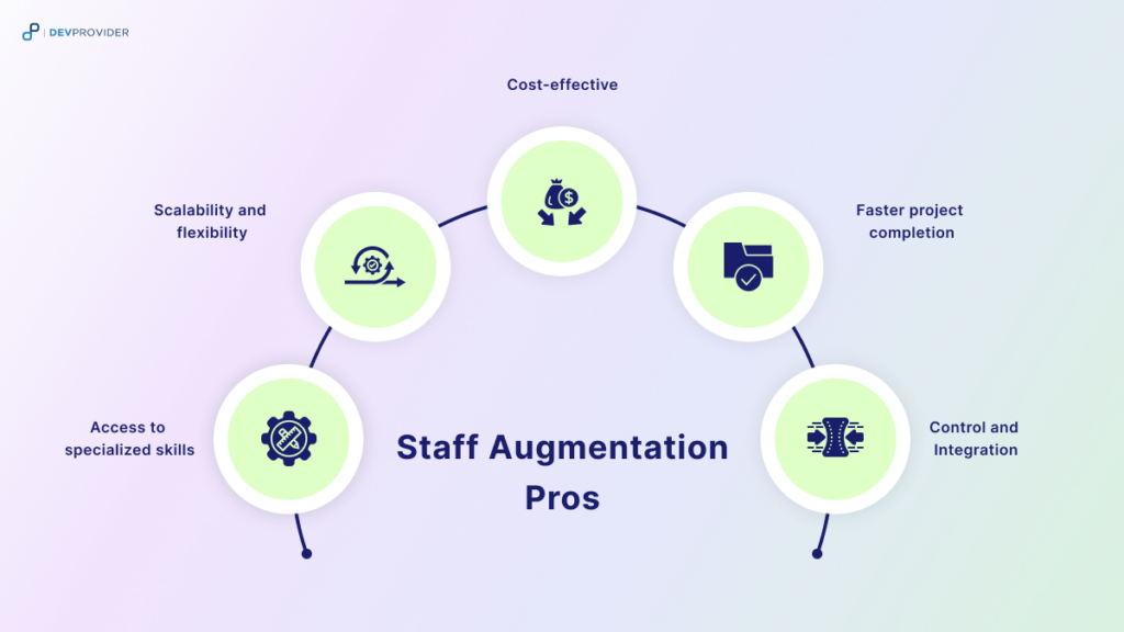 IT Staff Augmentation_ Pros