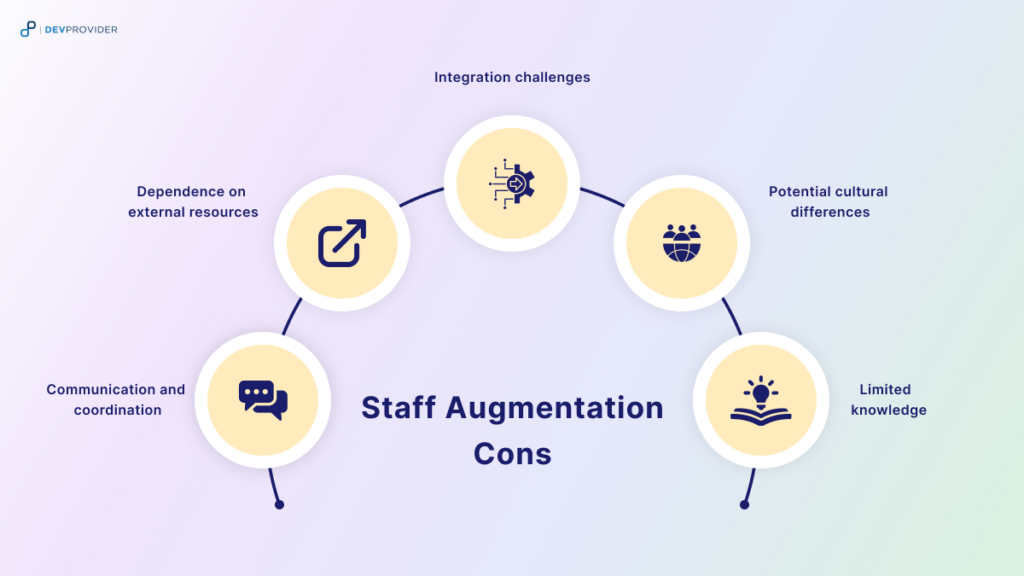 IT Staff Augmentation Cons