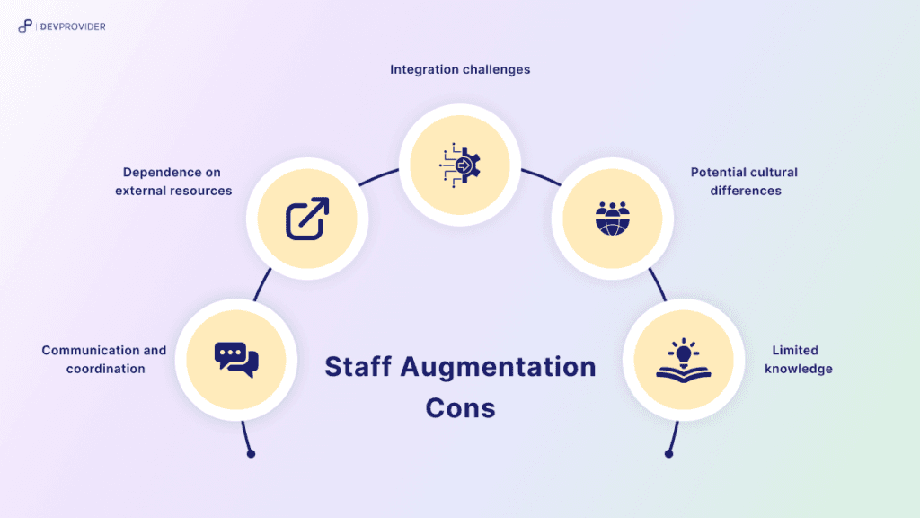 IT Staff Augmentation Cons