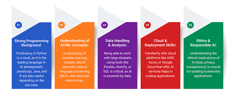 Key Skills of an AI-Ready Developer