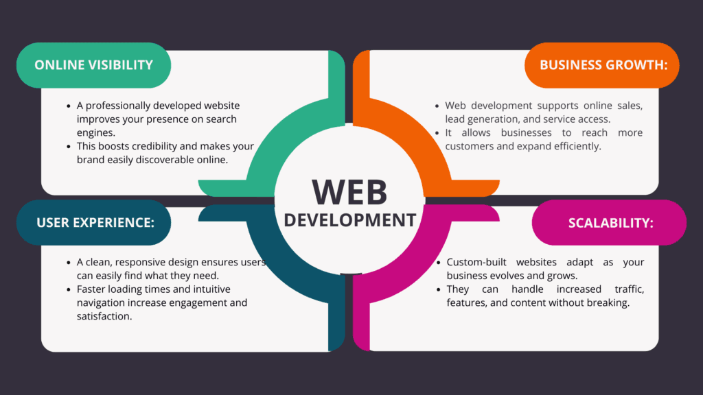 web dev