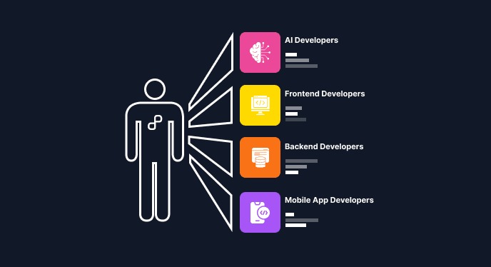 Hire remote development teams